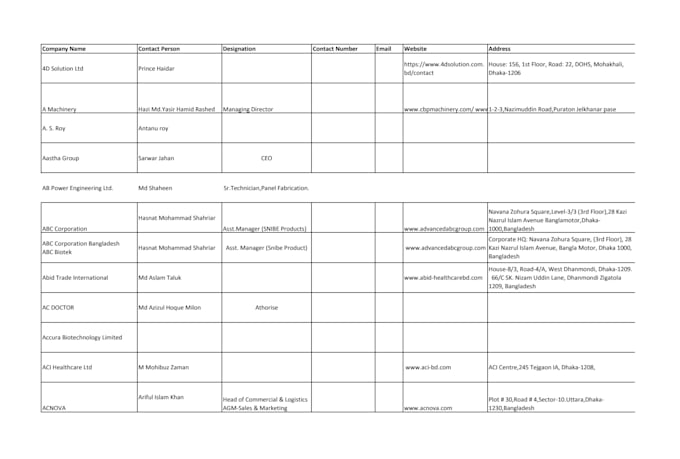 do targeted b2b lead generation